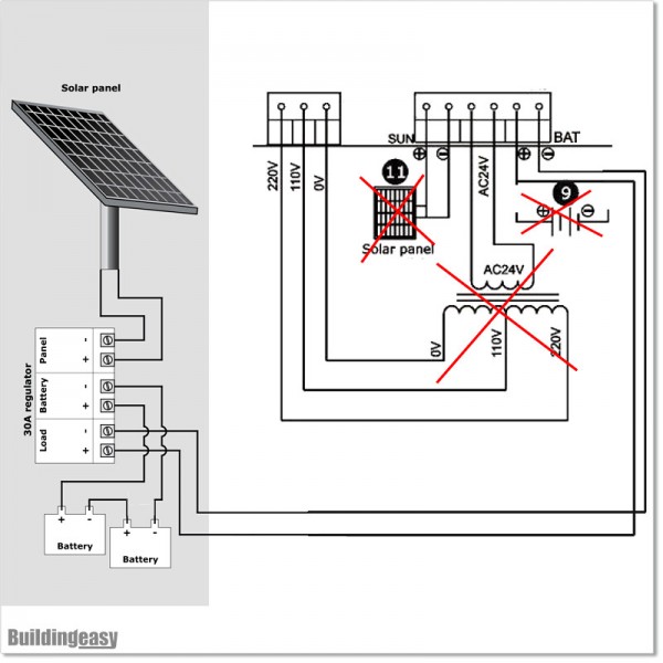Medium duty solar powered sliding gate opener. Kit comes with 24V solar