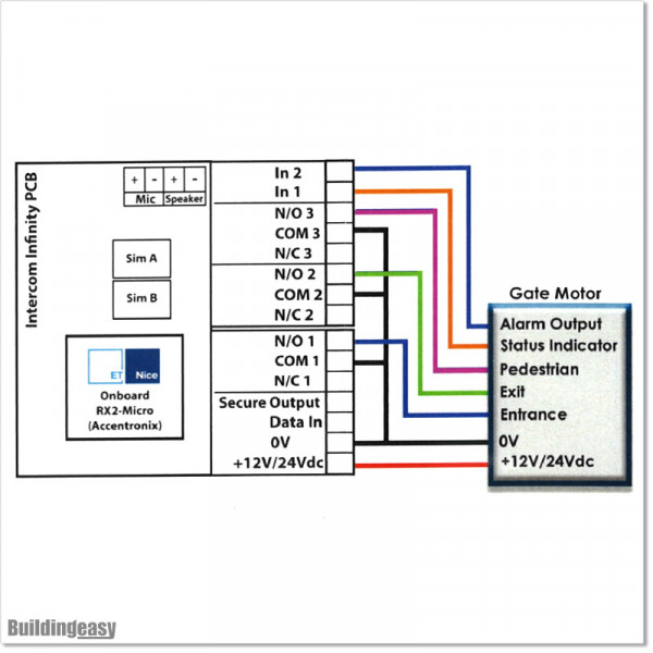 Wireless GSM Audio works any distance as long as GSM coverage