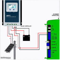 Centurion D3 Smart 50W Solar Opener (SO31-SOLAR)