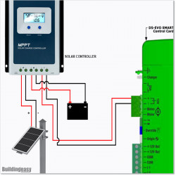 Centurion D5 Evo Smart 100W Solar Opener (SO21-SOLAR)