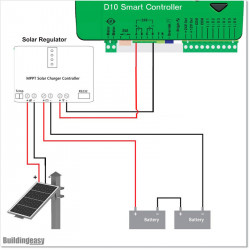 Centurion D10 Smart 200W Solar Opener (SO24-SOLAR)