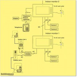 Video Monitor for VID5 and VID6 Video Intercom. 7 inch colour LCD monitor.