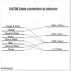 Video Monitor for VID5 and VID6 Video Intercom. 7 inch colour LCD monitor.
