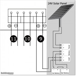 100W Solar operated single swing gate opener for medium duty applications