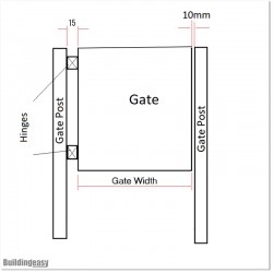 Gate Converter Kit 1.4M