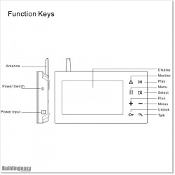 Wireless video intercom with gate open facility