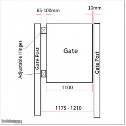 Gate is 1100mm wide (excluding hinge width) and height is 1215mm