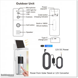 Video call to indoor monitor and smart phone. Open the gate from indoor monitor or smart phone
