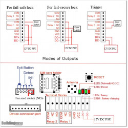 The 4G Multi-Users GSM Intercom for apartment building